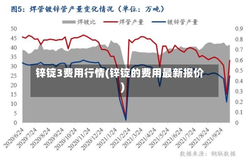 锌锭3费用行情(锌锭的费用最新报价)