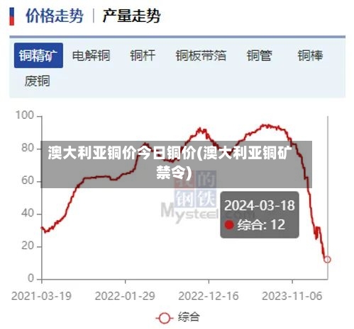 澳大利亚铜价今日铜价(澳大利亚铜矿禁令)-第2张图片