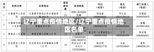 辽宁重点疫情地区/辽宁重点疫情地区名单