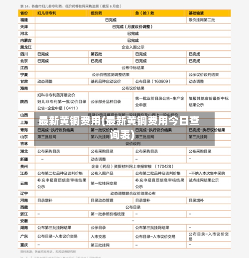 最新黄铜费用(最新黄铜费用今日查询表)