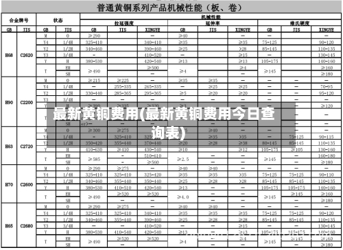 最新黄铜费用(最新黄铜费用今日查询表)-第2张图片
