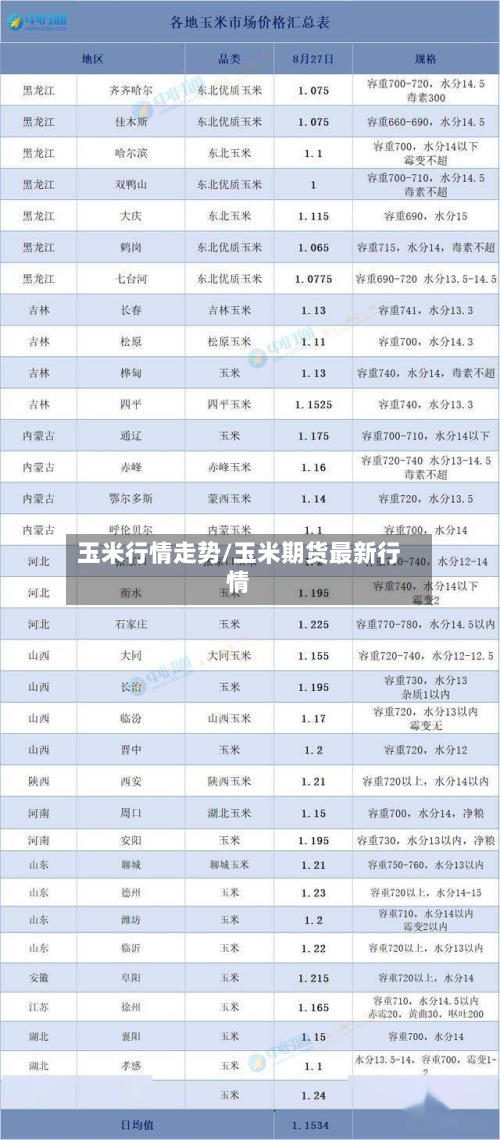 玉米行情走势/玉米期货最新行情