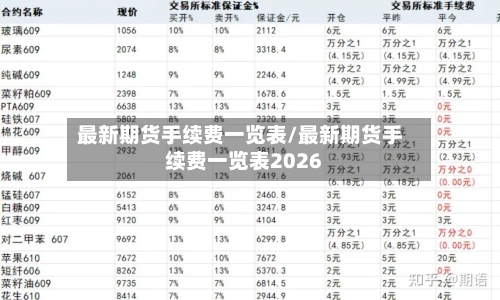 最新期货手续费一览表/最新期货手续费一览表2026-第2张图片