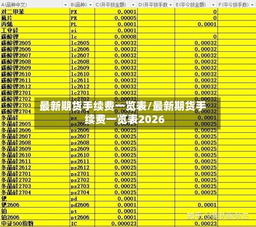 最新期货手续费一览表/最新期货手续费一览表2026