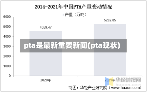 pta是最新重要新闻(pta现状)-第2张图片