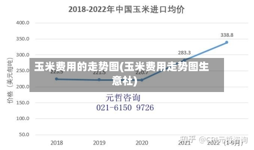玉米费用的走势图(玉米费用走势图生意社)