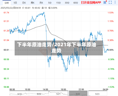 下半年原油走势/2021年下半年原油走势-第2张图片