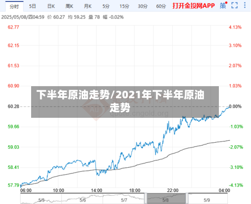 下半年原油走势/2021年下半年原油走势