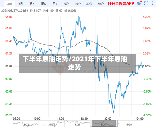下半年原油走势/2021年下半年原油走势-第3张图片