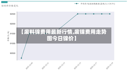 【废料镍费用最新行情,废镍费用走势图今日镍价】-第2张图片