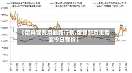 【废料镍费用最新行情,废镍费用走势图今日镍价】-第3张图片