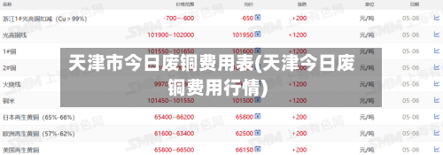 天津市今日废铜费用表(天津今日废铜费用行情)