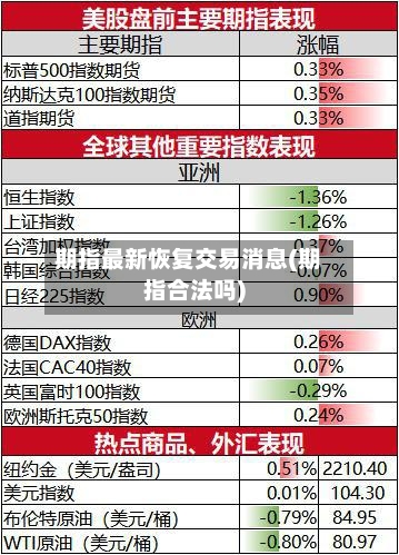 期指最新恢复交易消息(期指合法吗)