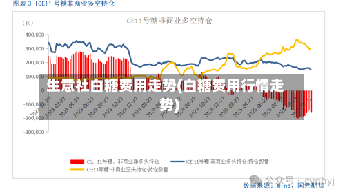 生意社白糖费用走势(白糖费用行情走势)