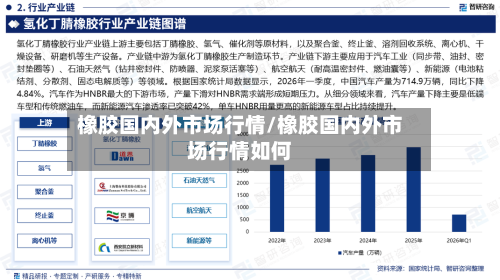 橡胶国内外市场行情/橡胶国内外市场行情如何