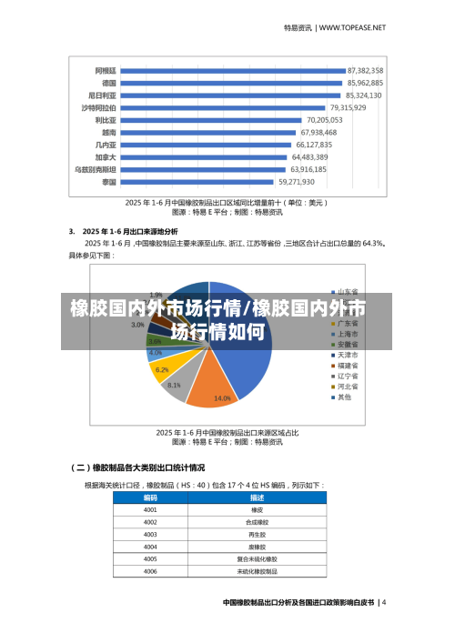 橡胶国内外市场行情/橡胶国内外市场行情如何-第2张图片