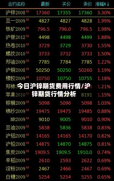 今日沪锌期货费用行情/沪锌期货行情分析