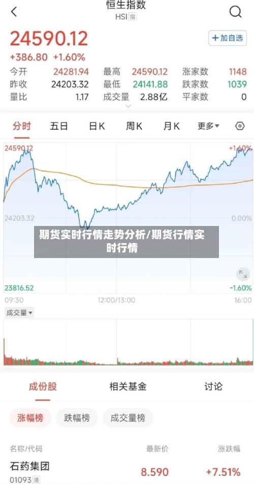 期货实时行情走势分析/期货行情实时行情-第2张图片