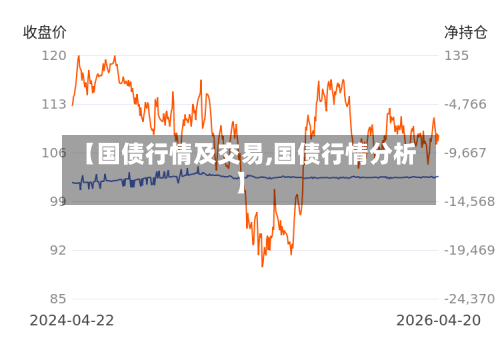 【国债行情及交易,国债行情分析】-第3张图片