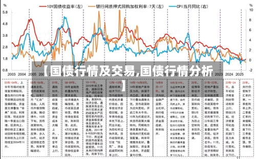 【国债行情及交易,国债行情分析】