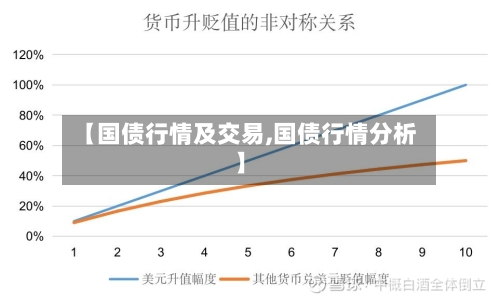 【国债行情及交易,国债行情分析】-第2张图片