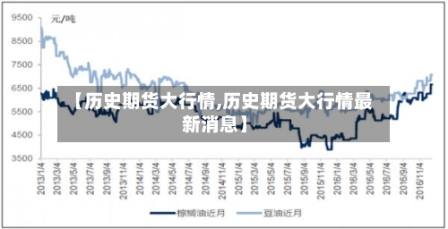 【历史期货大行情,历史期货大行情最新消息】-第2张图片