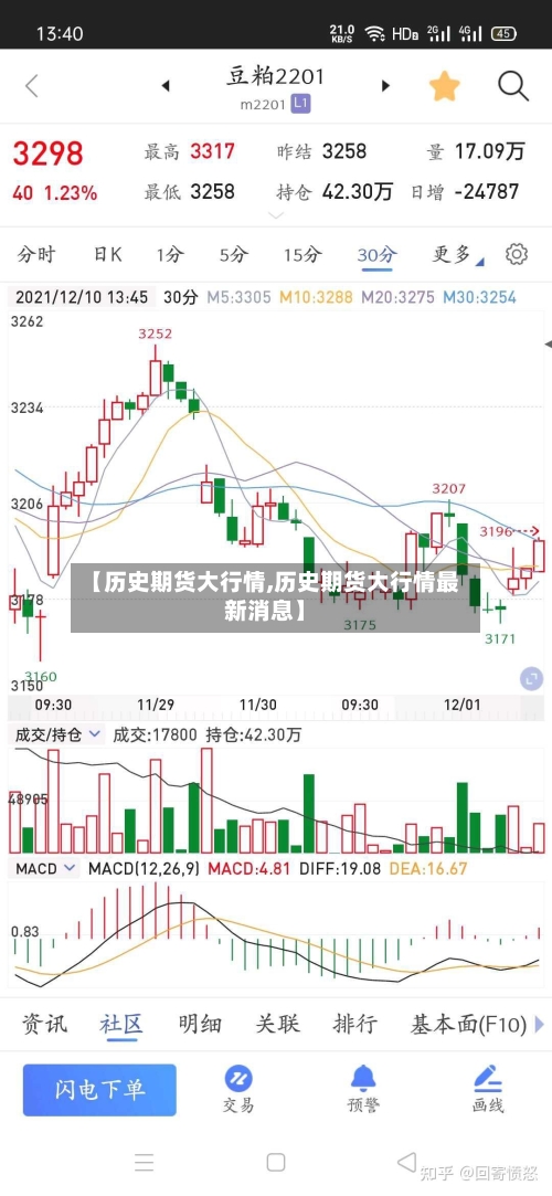 【历史期货大行情,历史期货大行情最新消息】-第3张图片