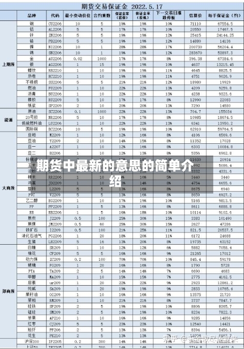 期货中最新的意思的简单介绍-第2张图片