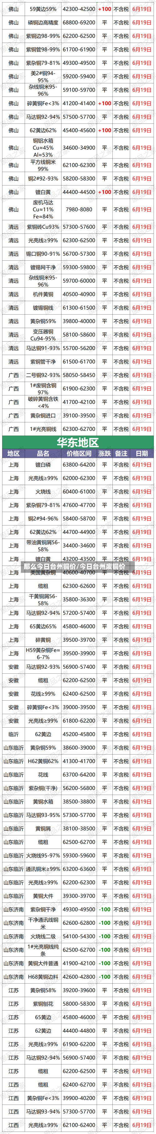 那么今日台州铜价/今日台州废铜价-第3张图片