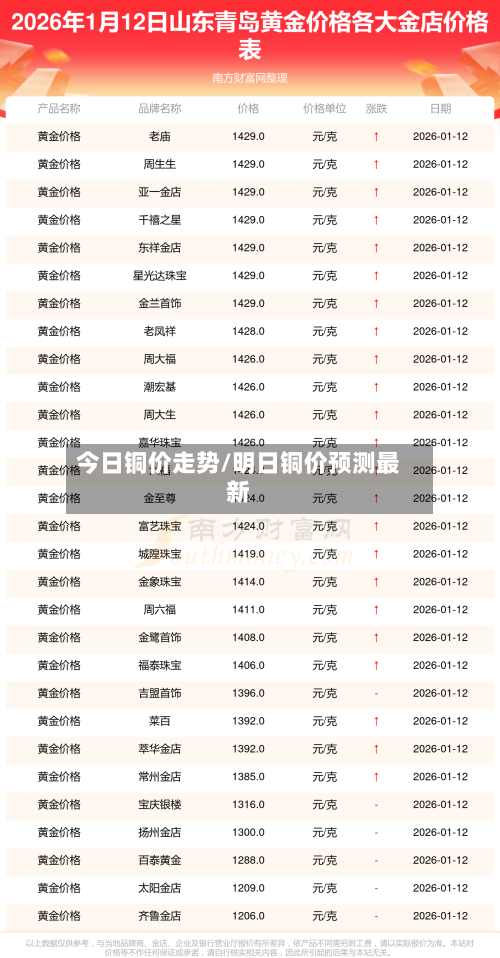 今日铜价走势/明日铜价预测最新-第3张图片