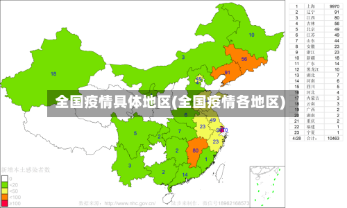 全国疫情具体地区(全国疫情各地区)