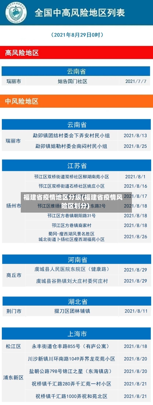 福建省疫情地区分级(福建省疫情风险区划分)