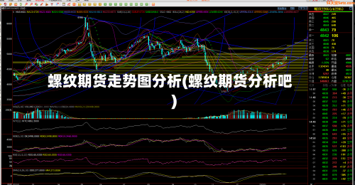 螺纹期货走势图分析(螺纹期货分析吧)-第2张图片