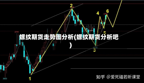 螺纹期货走势图分析(螺纹期货分析吧)