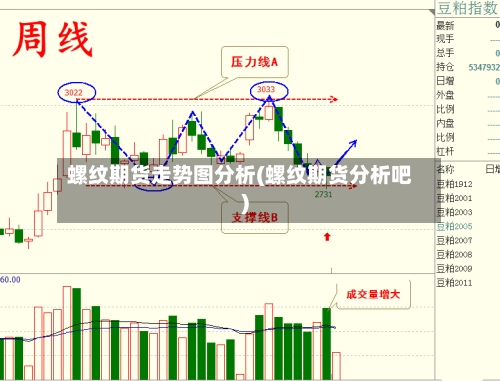 螺纹期货走势图分析(螺纹期货分析吧)-第3张图片