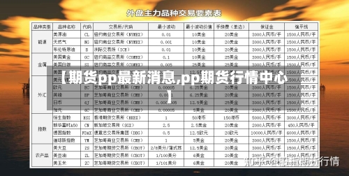 【期货pp最新消息,pp期货行情中心】