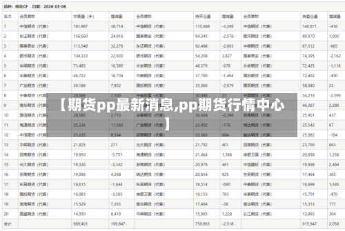 【期货pp最新消息,pp期货行情中心】-第2张图片