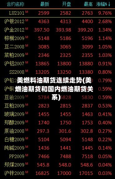 美燃料油期货连续走势(美燃油期货和国内燃油期货关系)