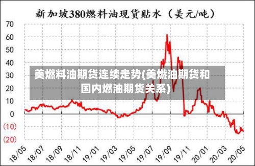 美燃料油期货连续走势(美燃油期货和国内燃油期货关系)-第3张图片