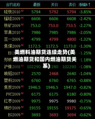 美燃料油期货连续走势(美燃油期货和国内燃油期货关系)-第2张图片