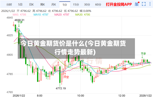 今日黄金期货价是什么(今日黄金期货行情走势最新)