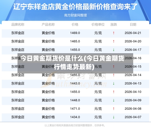 今日黄金期货价是什么(今日黄金期货行情走势最新)-第2张图片