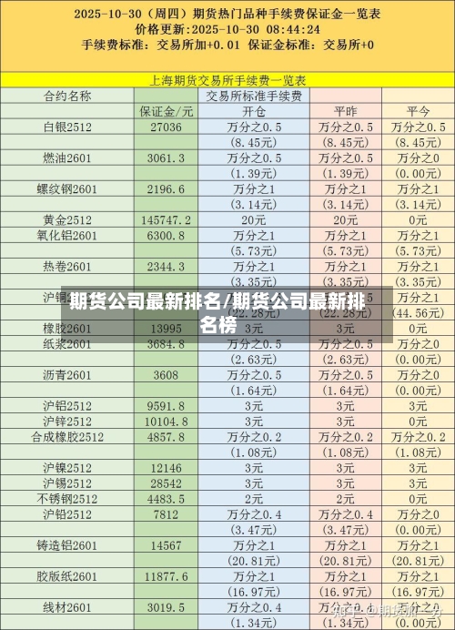 期货公司最新排名/期货公司最新排名榜