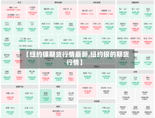 【纽约镍期货行情最新,纽约银的期货行情】