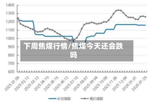 下周焦煤行情/焦煤今天还会跌吗