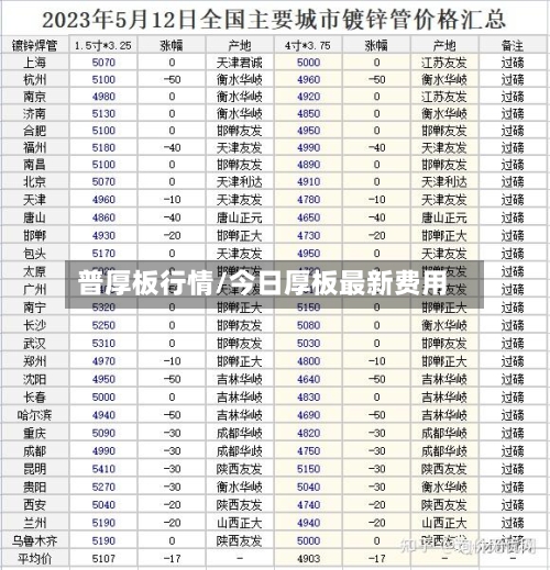 普厚板行情/今日厚板最新费用