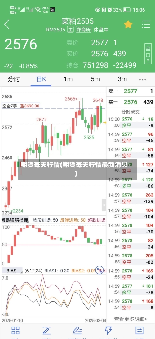 期货每天行情(期货每天行情最新消息)