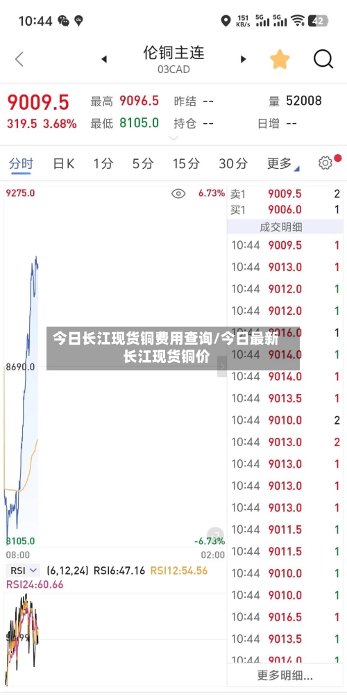 今日长江现货铜费用查询/今日最新长江现货铜价
