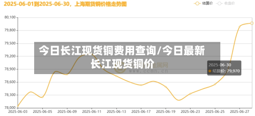 今日长江现货铜费用查询/今日最新长江现货铜价-第2张图片