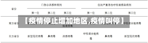 【疫情停止增加地区,疫情叫停】